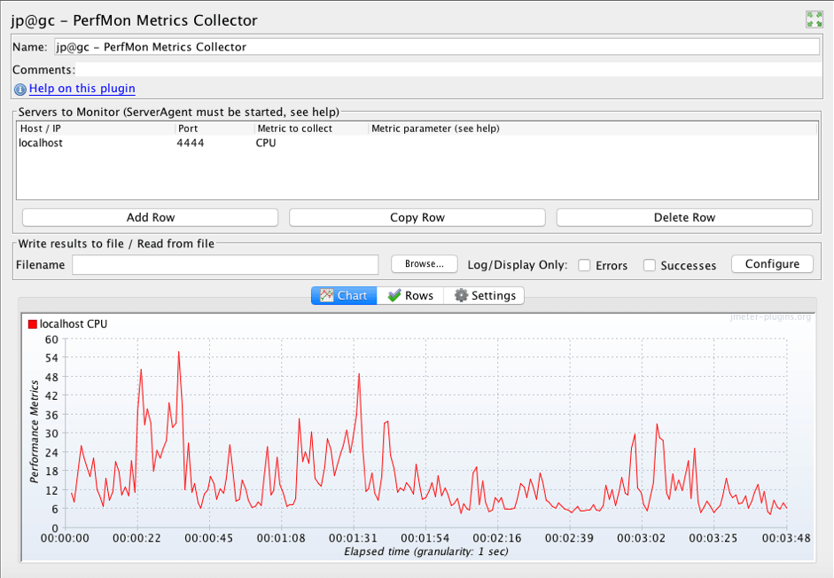 PerfMon Servers Performance Monitoring